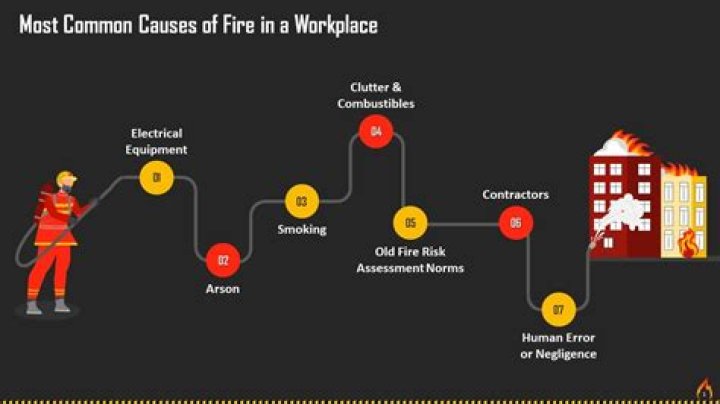 What is the single most common cause of fire?