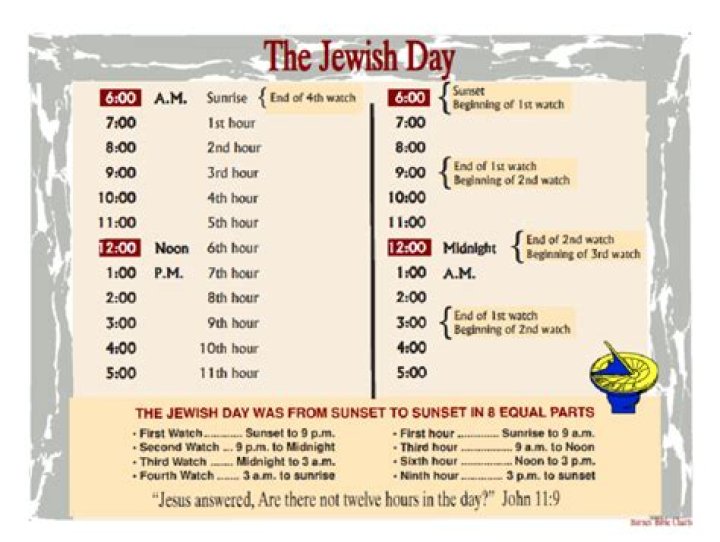 What is the sixth hour in the Bible?