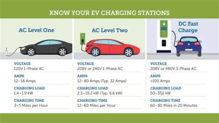 What is the slowest charging phone?