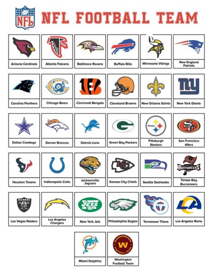 What is the smallest city with an NFL team?