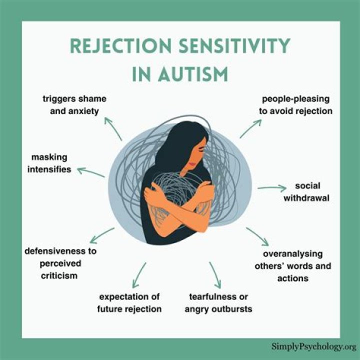 What is the social rejection theory?