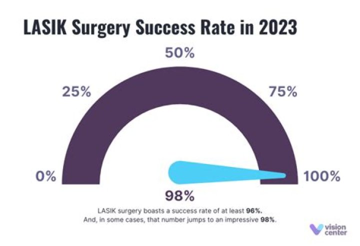 What is the success rate of PRK surgery?