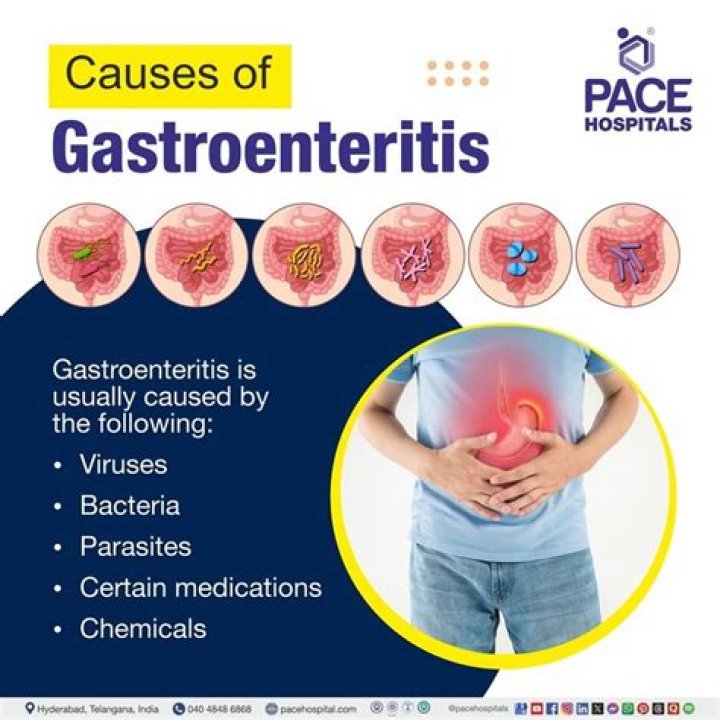 What is the symptoms of gastroenteritis?