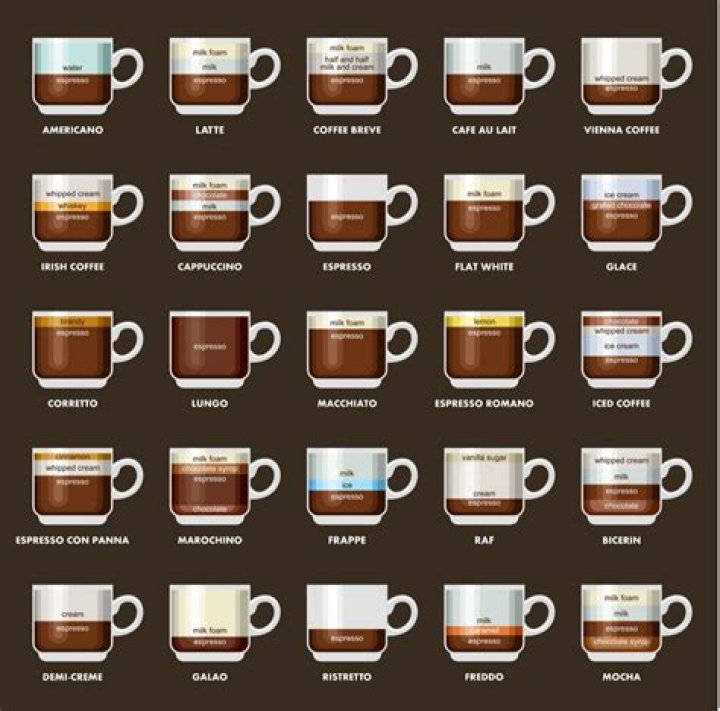 What is the weakest coffee drink?