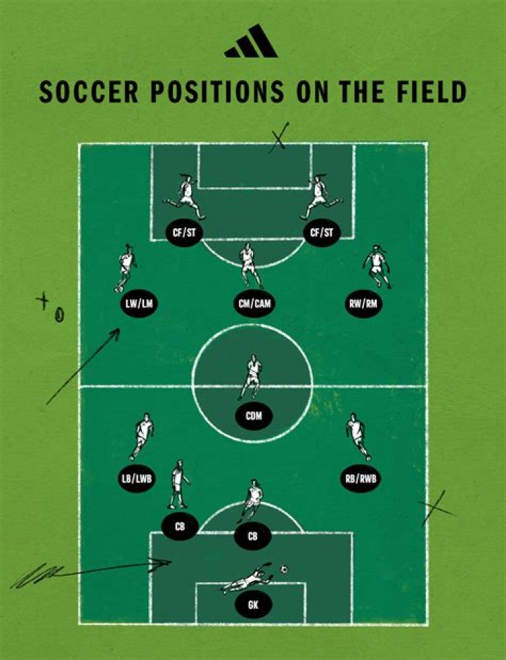 What is the whitest position in football?