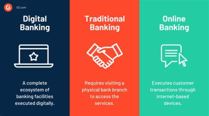 What is this net banking?