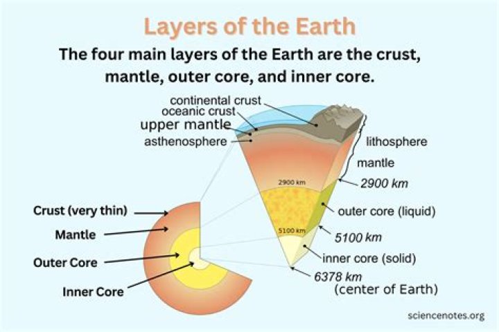 What is Turbo crust from Jets?