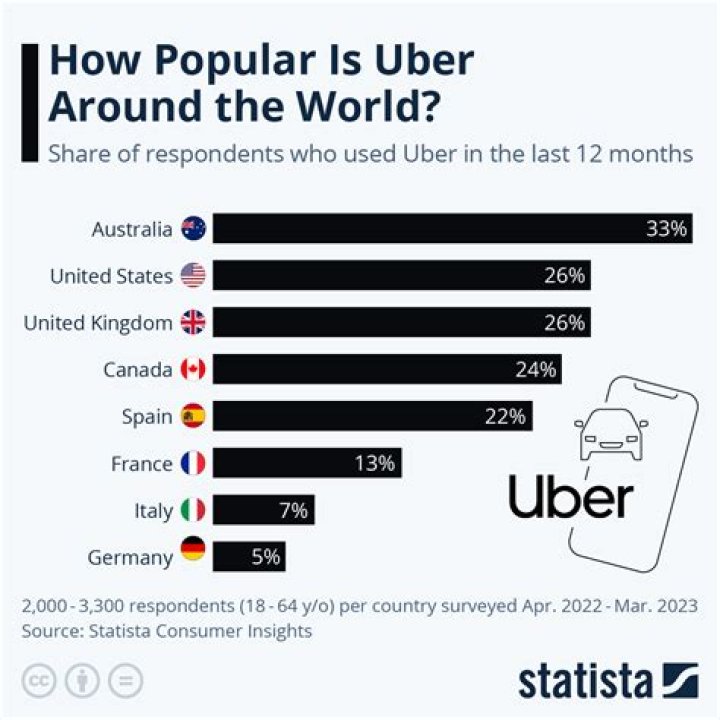 What is Uber's 1800 number?