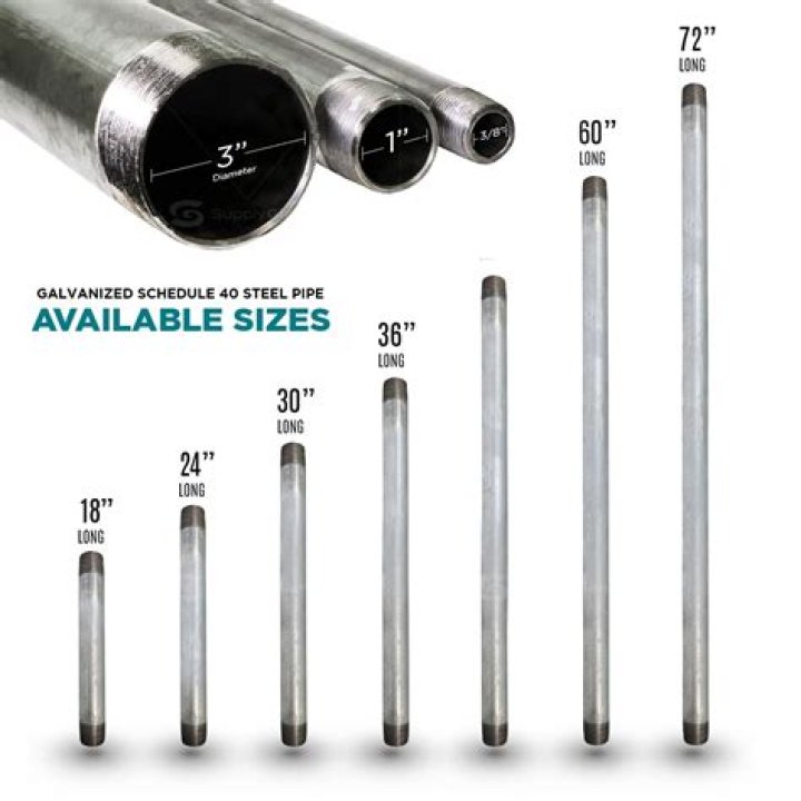 What is used to Galvanise iron?