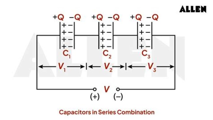 What is V loss in capacitor?