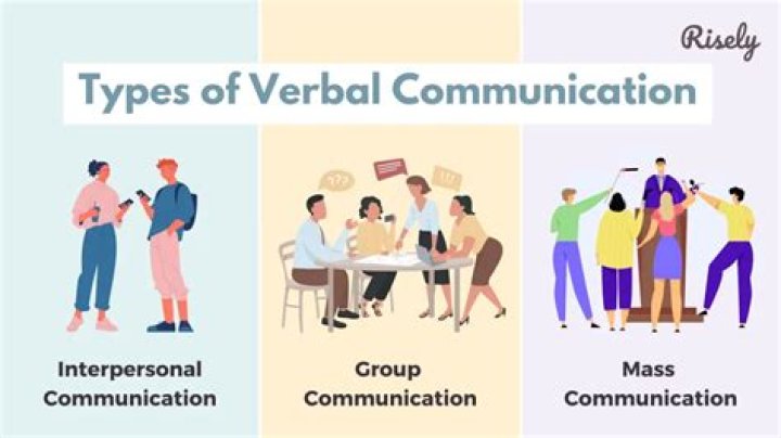 What is verbal communication in social work?