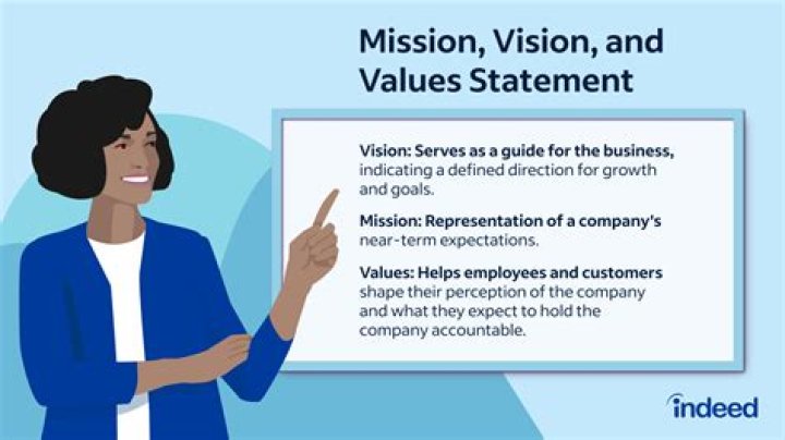 What is vision in psychology?
