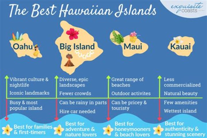 What island has the prettiest water?