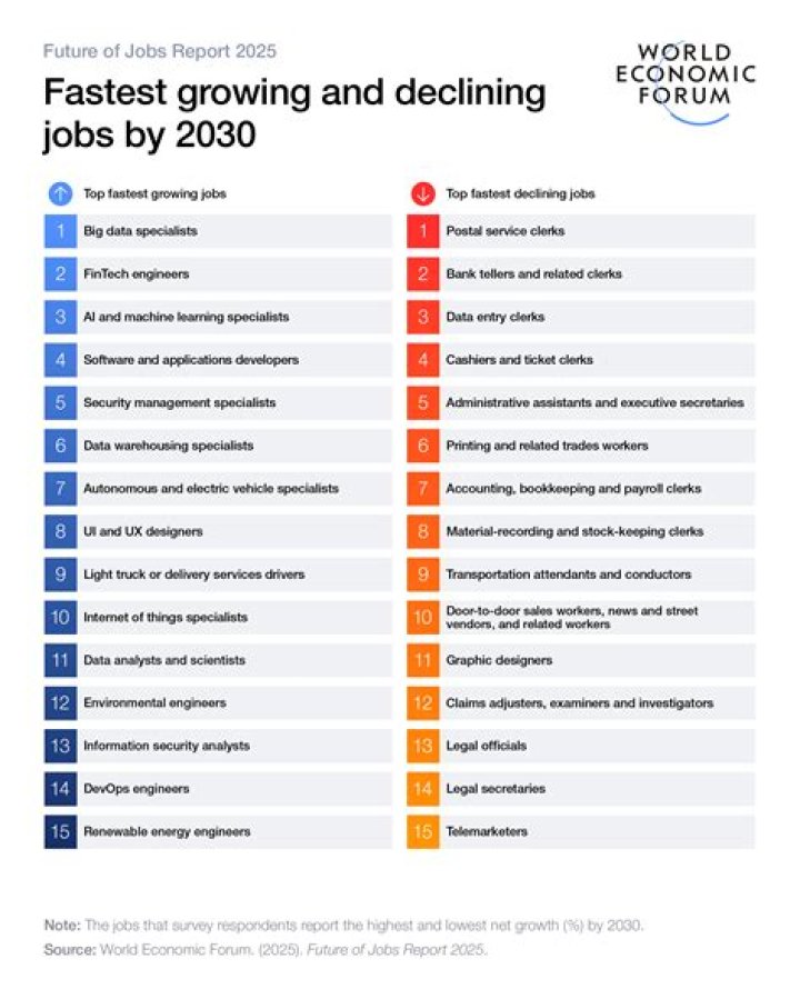 What jobs are not fast paced?