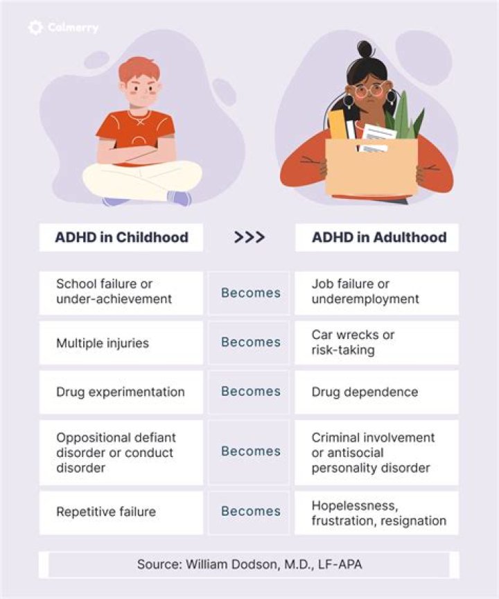 What jobs do most people with ADHD have?