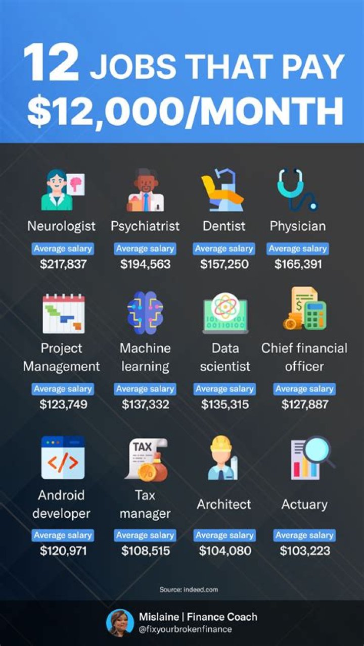 What jobs write a lot?