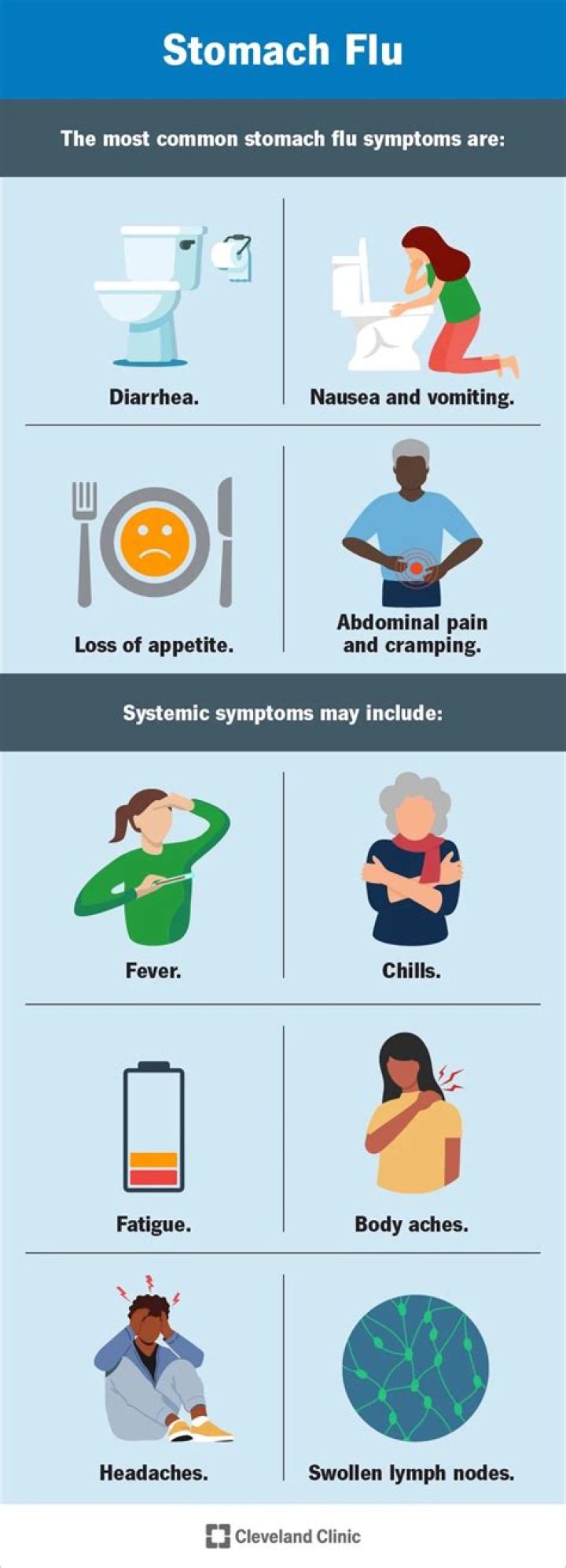 What kills stomach infection?