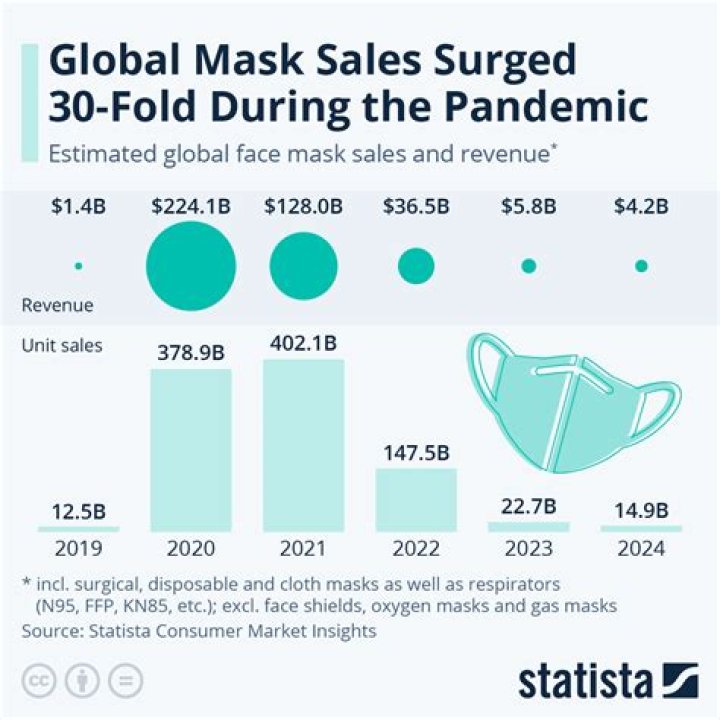 What kind of mask should be used during the COVID-19 pandemic?