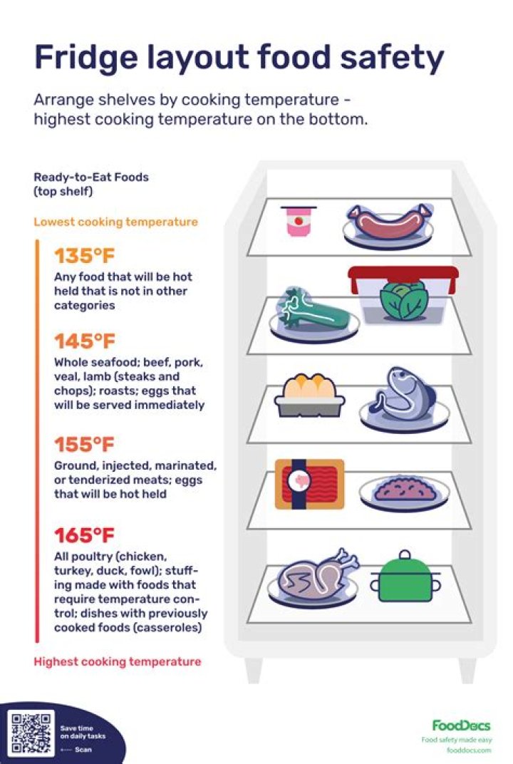 What kind of resin is food safe?