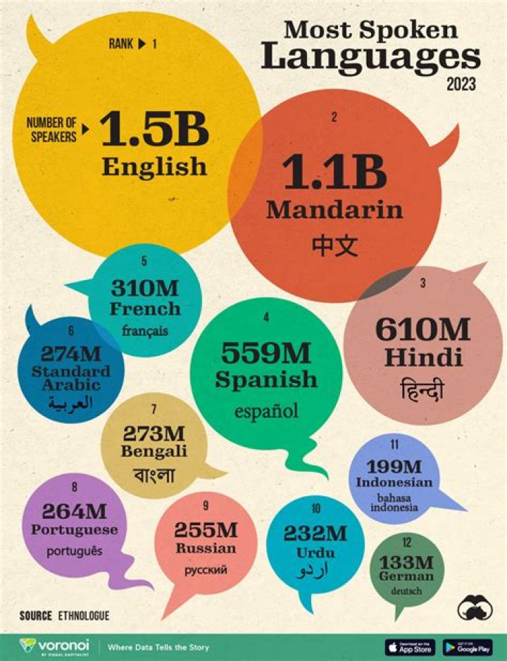 What language is mostly spoken in Iran?