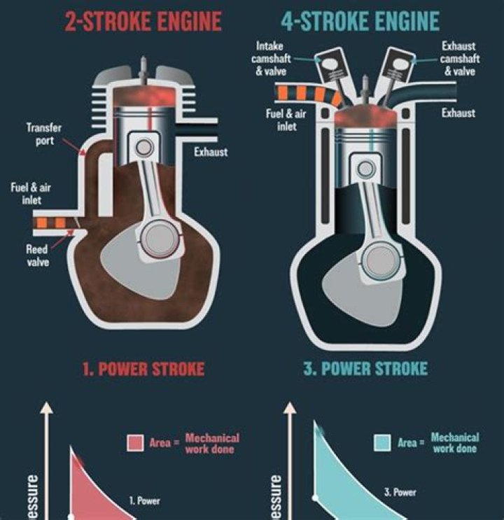 What lasts longer 2-stroke or 4-stroke?