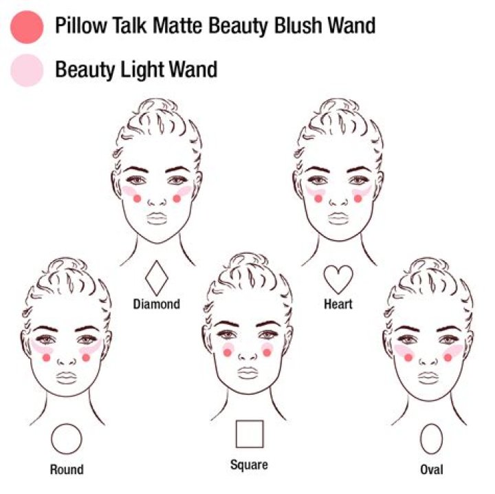 What makes a man blush?