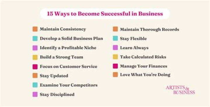 What makes a successful gambler?