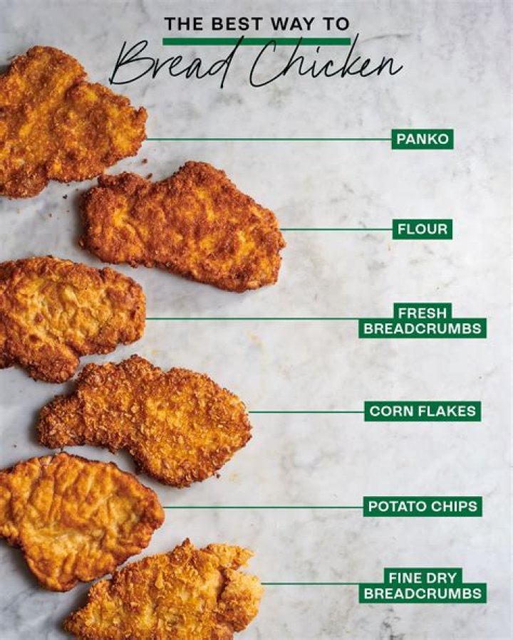 What makes breading crispy?