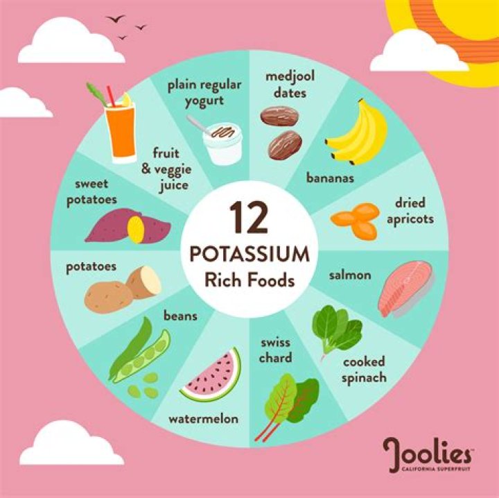 What manure is high in potassium?