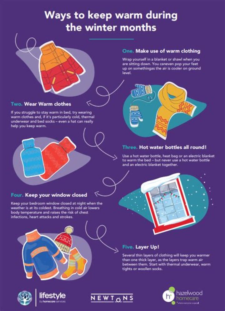 What material keeps you warm when wet?