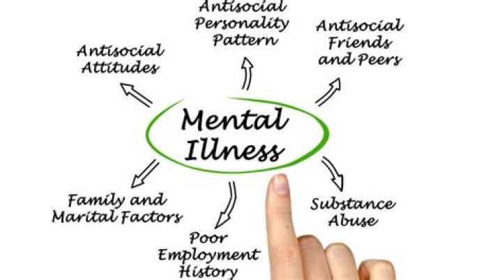 What mental illness is associated with jealousy?