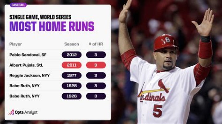 What MLB park has the most home runs?