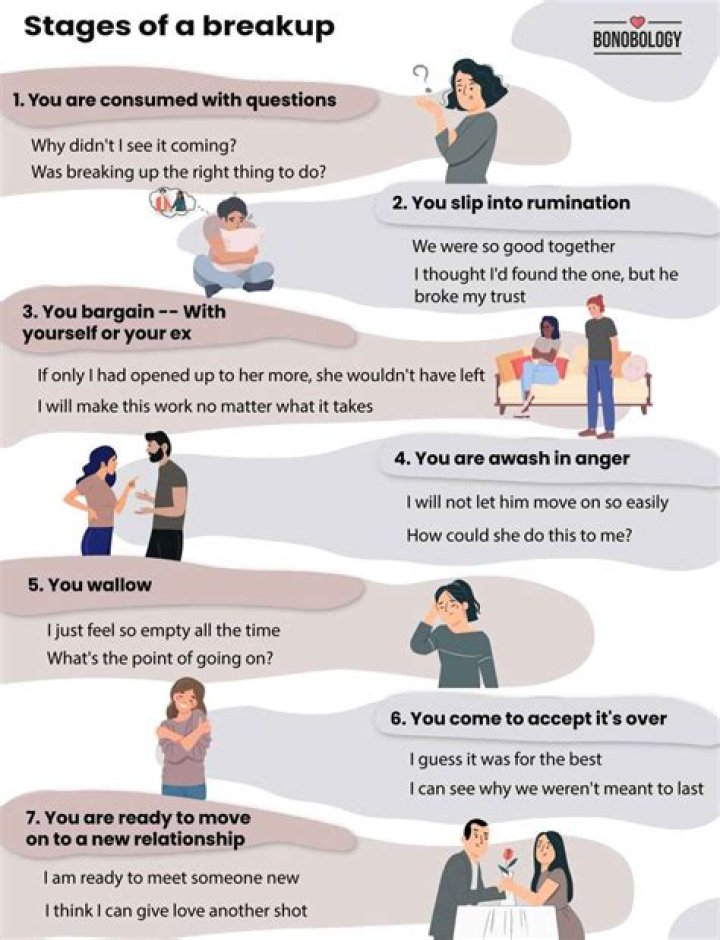 What month do most breakups happen?