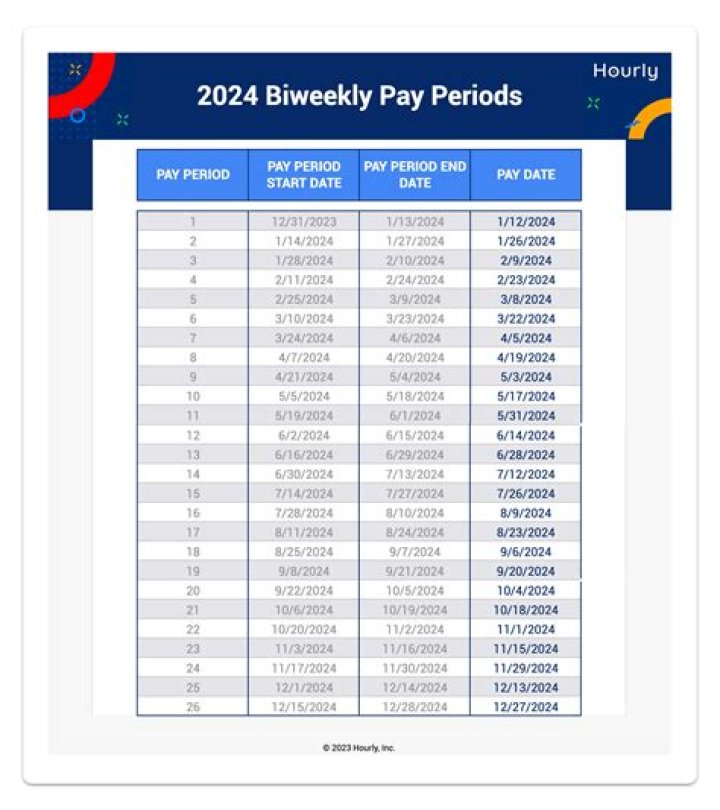 What months in 2021 have 3 pay periods?