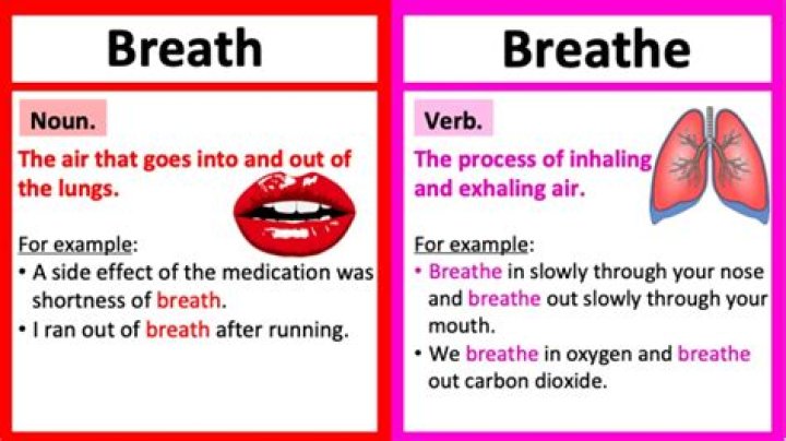 What name means breath?