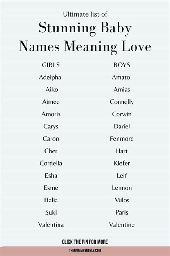 What name means forever loved?