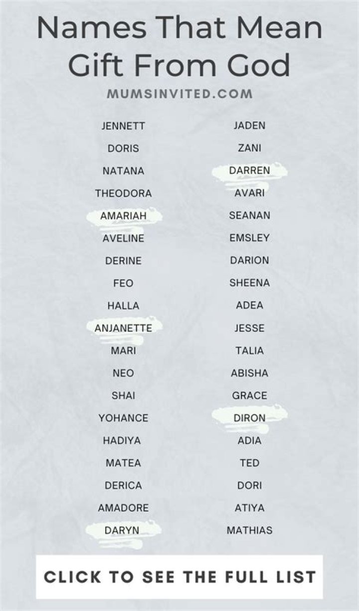 What names mean God's gift?