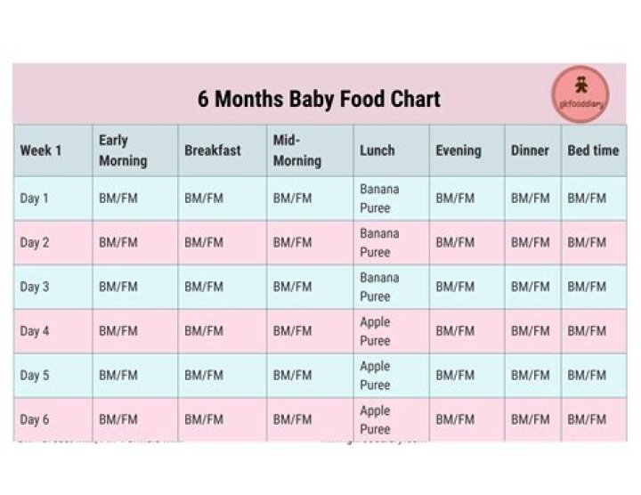 What noises should my 6 month old be making?