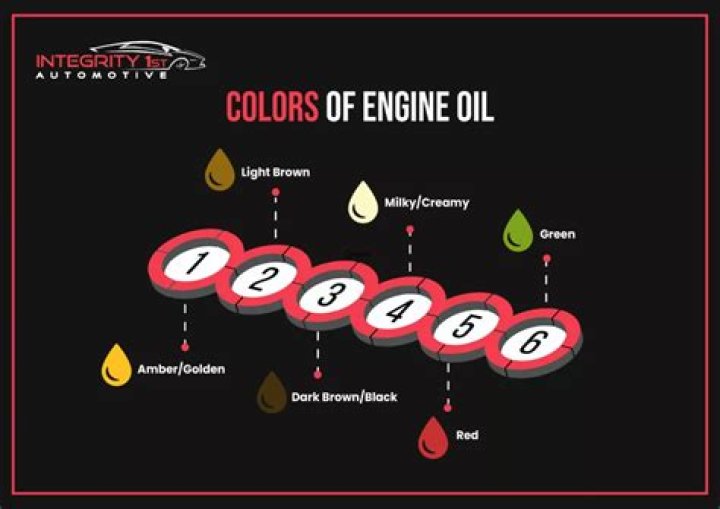 What oil should I use in my high mileage engine?