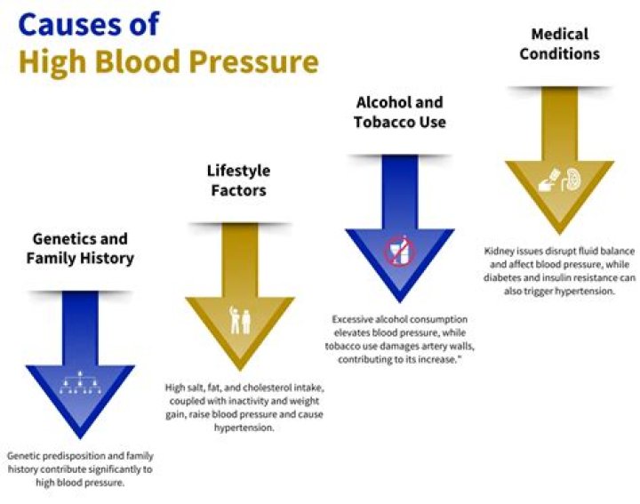 What pain reliever should you not take with high blood pressure?