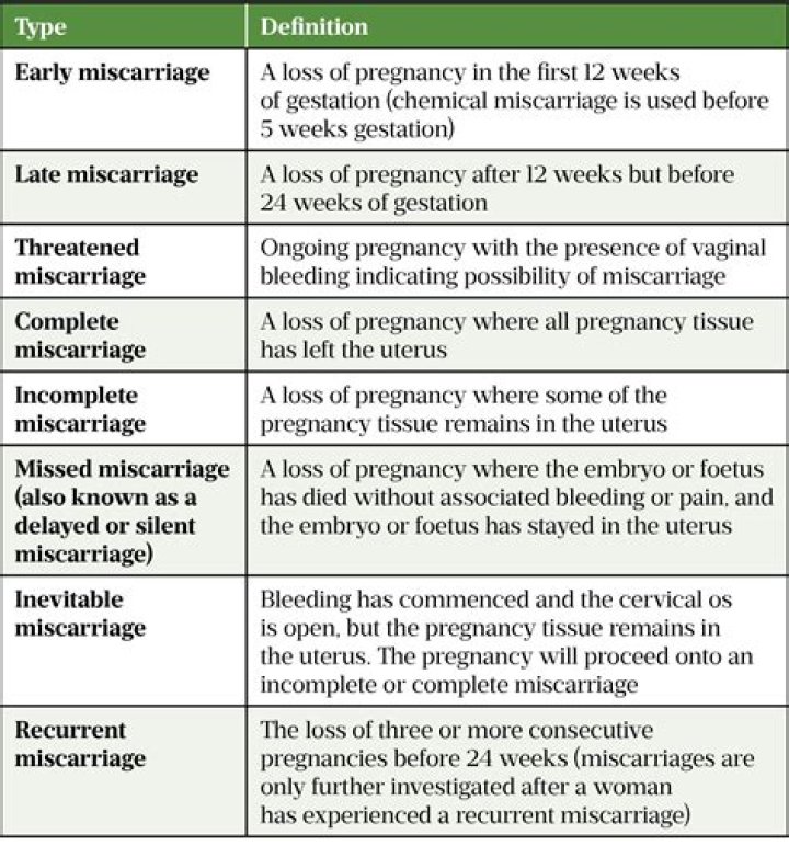 What painkillers can cause miscarriage?