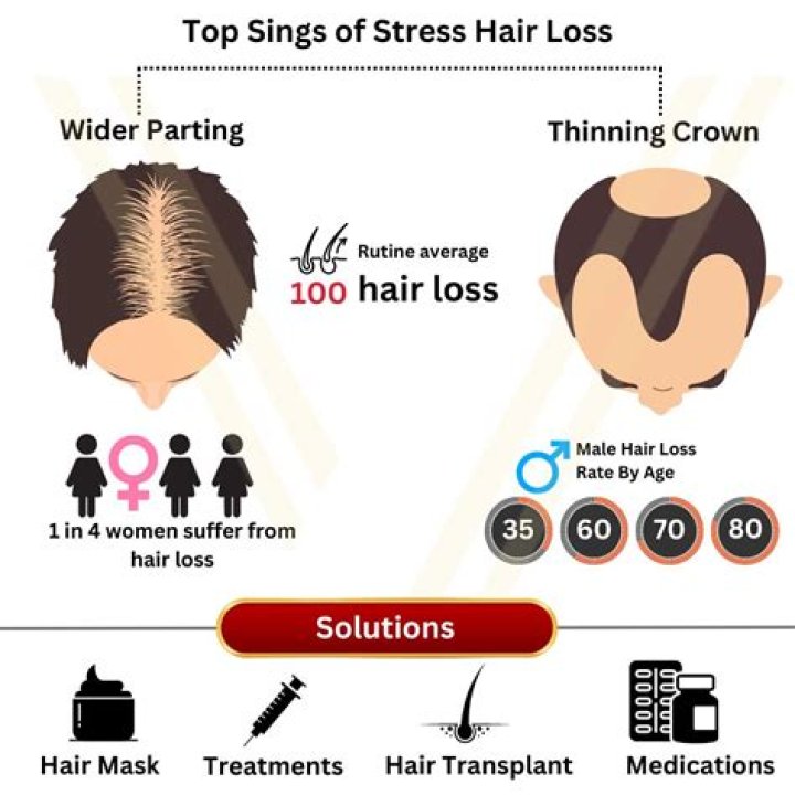 What parasite makes your hair fall out?