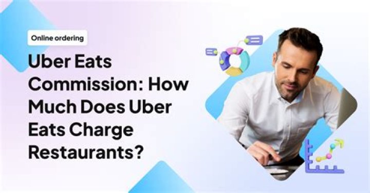 What percentage does just eat charge restaurants?