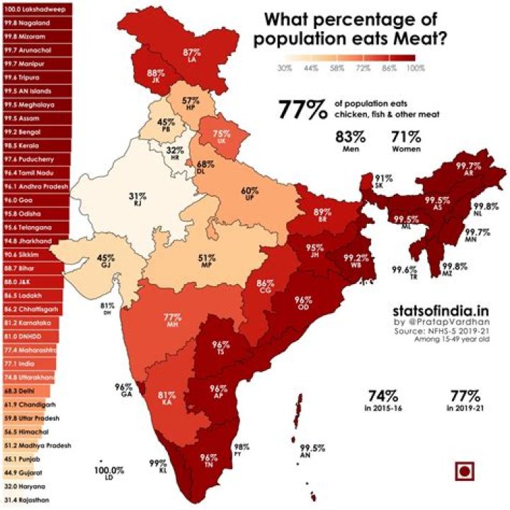 What percentage of meat in India is halal?