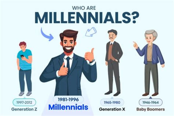 What percentage of millennials make 6 figures?