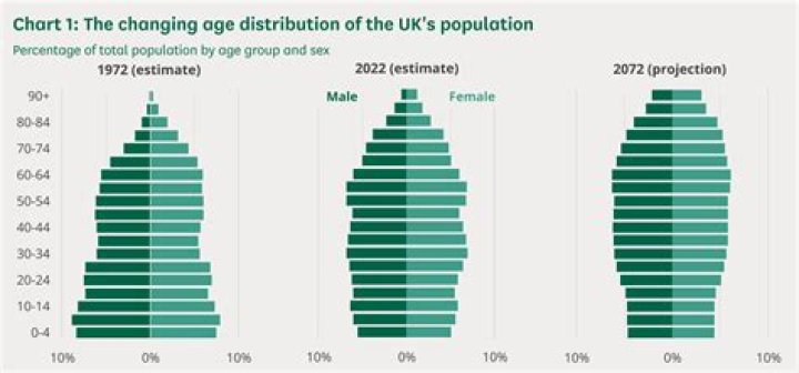 What percentage of the UK have savings?