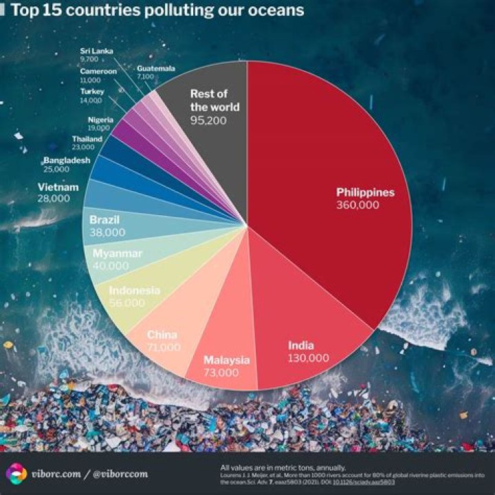 What percentage of the world poops in the shower?