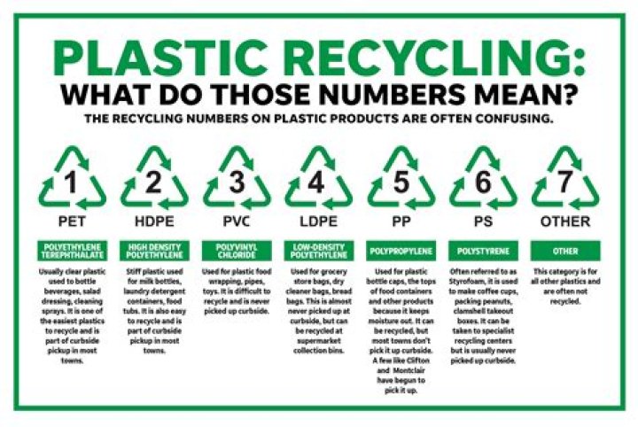 What plastic numbers are safe?