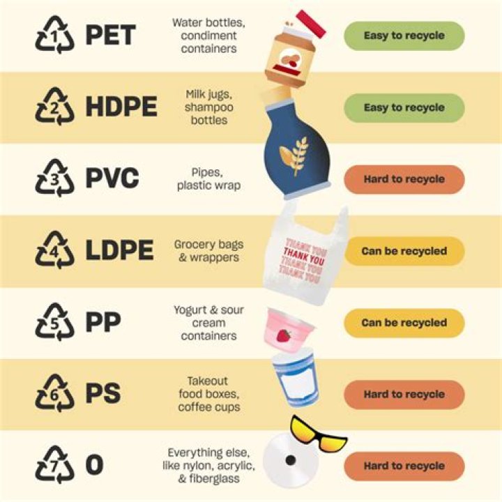 What plastics should you avoid?