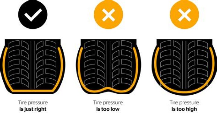 What PSI should my BMW tires be?